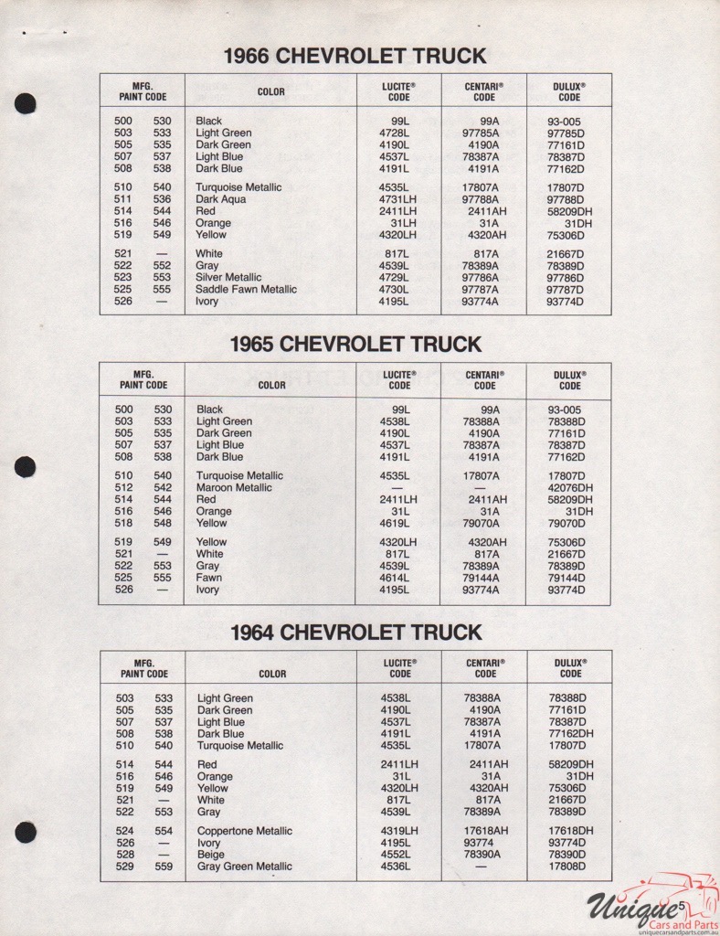 1966 GM Truck And Commercial Paint Charts DuPont 5